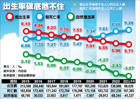 2023出生